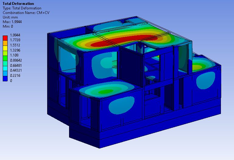 Deformación vertical CM+CV, máx. 1.99 mm